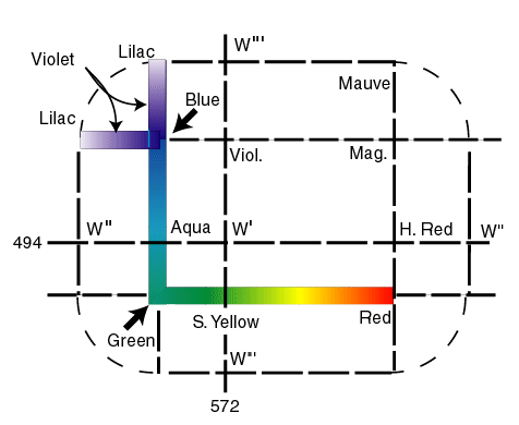 Color space of a blocked tetrachromat