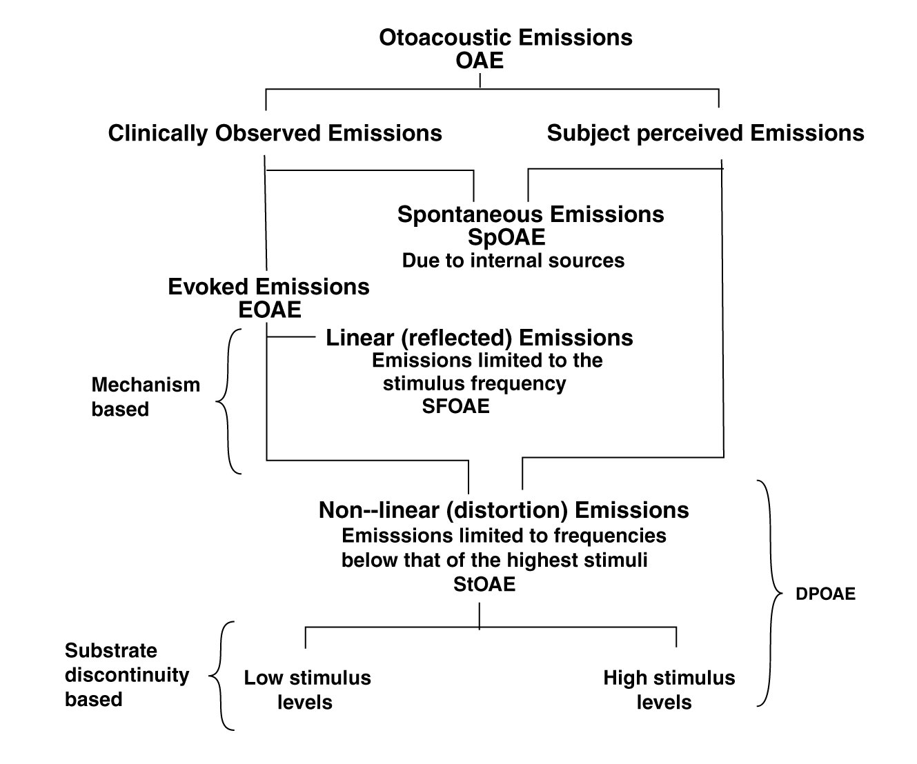 otoacoustic emissions (122K)